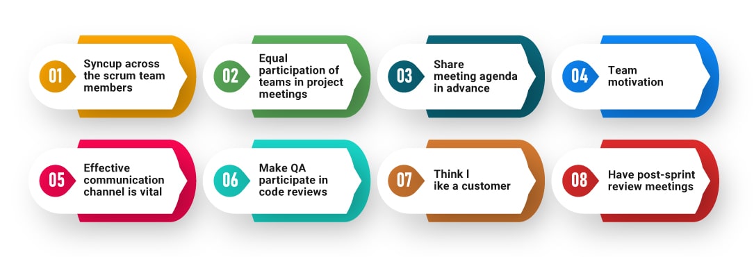 QA and Dev teams culture