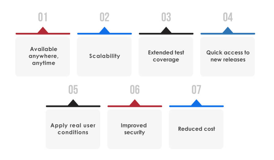 Advantages of Cloud-Based Test Automation