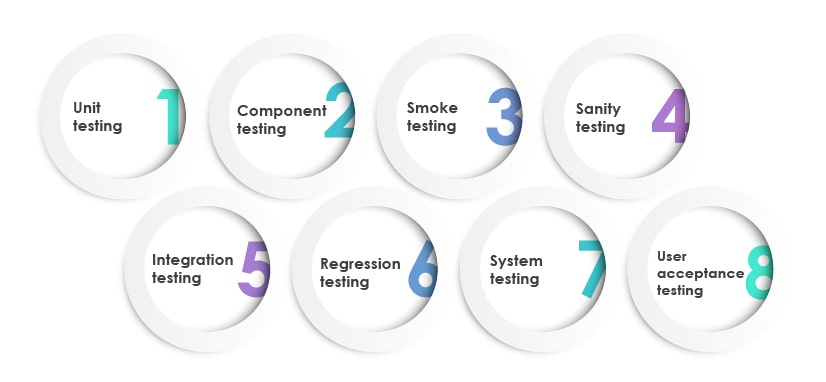 functional testing methods