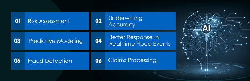Generative AI in Flood Insurance Benefits