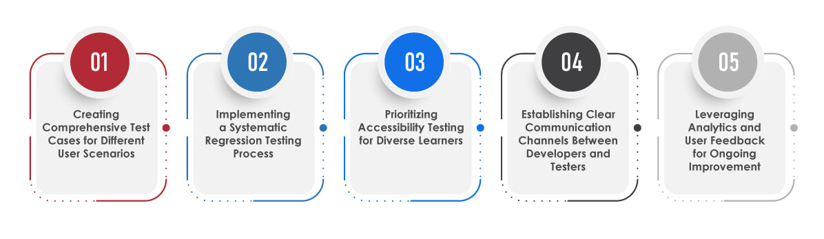Best Practices for EdTech Software Testing