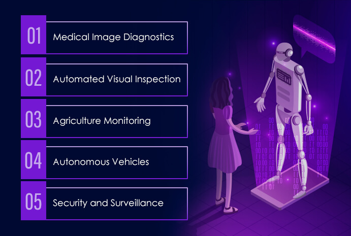 Use Cases of Visual AI