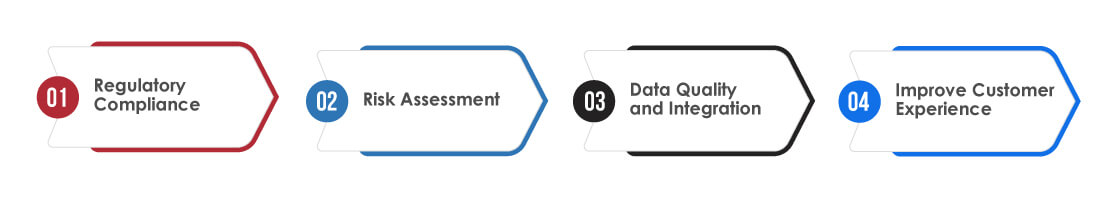 Challenges and Solutions in Implementing Underwriting Automation