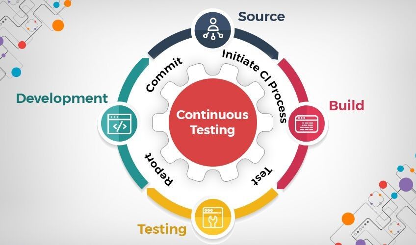 Continuous Integration
