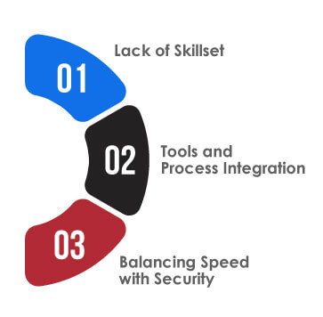DevSecOps Challenges