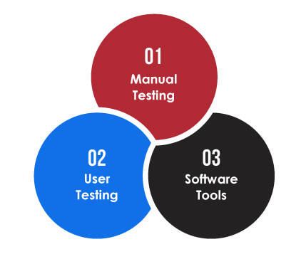 Hardware Accessibility Testing Methods