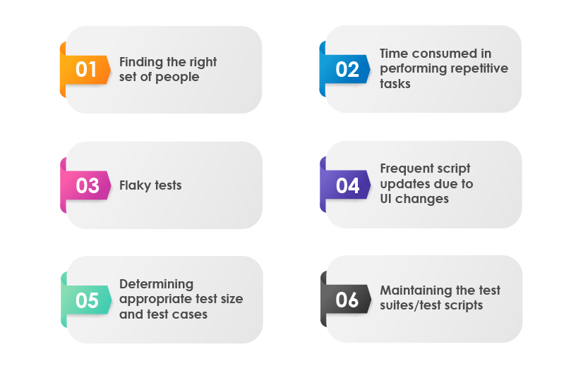 A!-help-overcome-test-automation-challenges