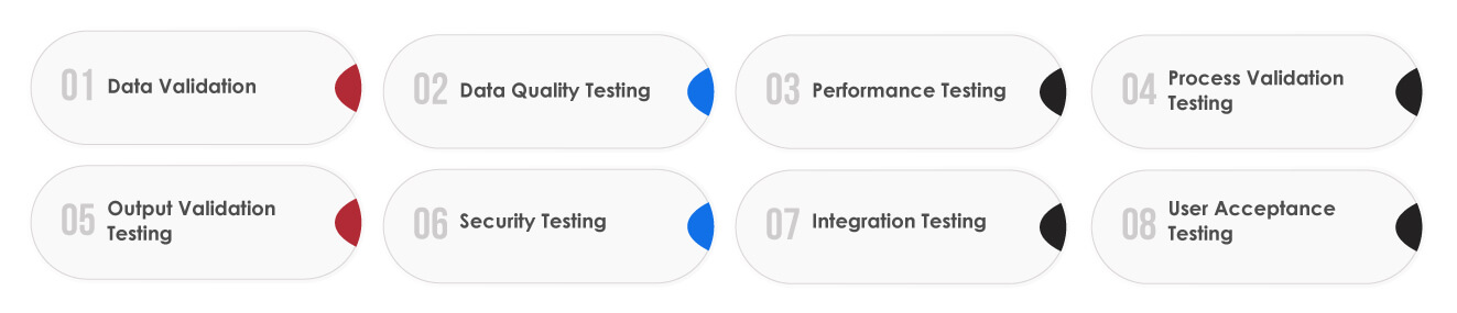 phases of big data testing