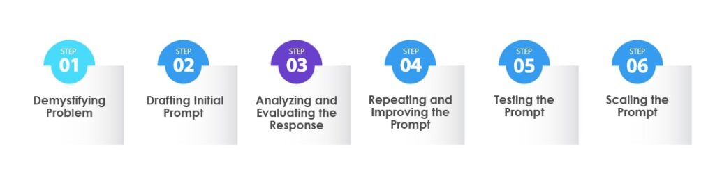 prompt engineering benefit
