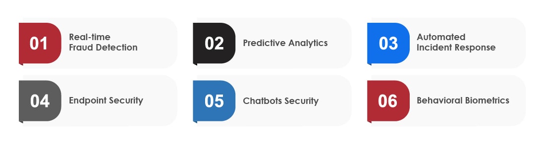 AI in cybersecurity and banking
