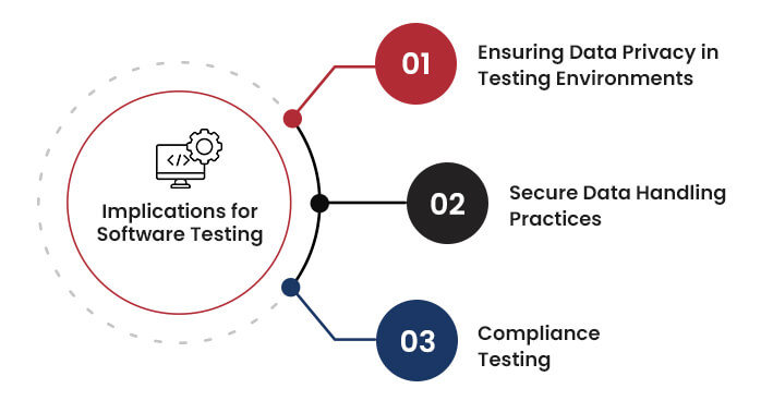 Implications for Software Testing
