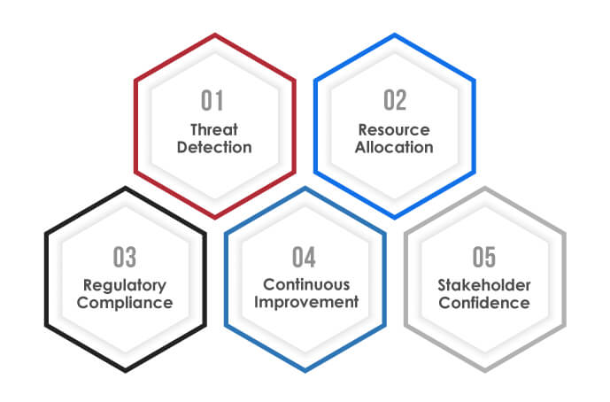 Cyber Security Metrics KPIS