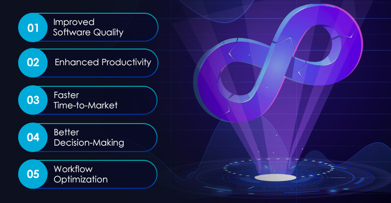 Benefits of AI in DevOps