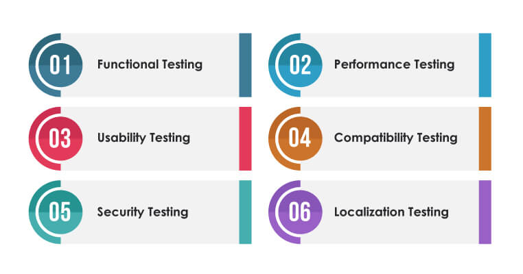 Mobile App Testing