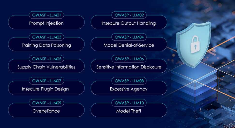OWASP Top-10 | AI LLM