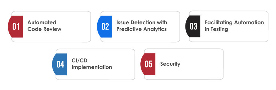 AI Driven DevOps