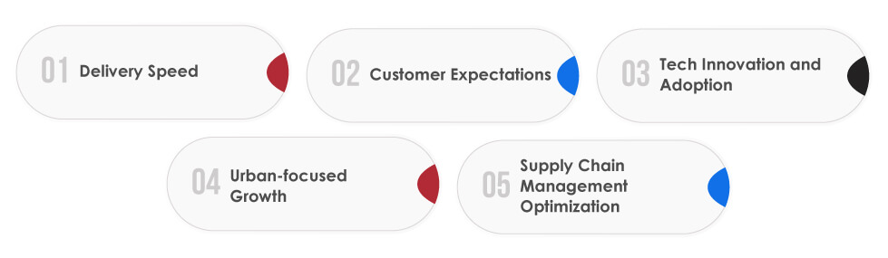 QCommerce Changing FMCG and eCommerce Landscape
