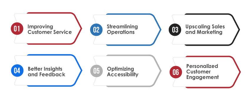 Role of NLP Chatbots
