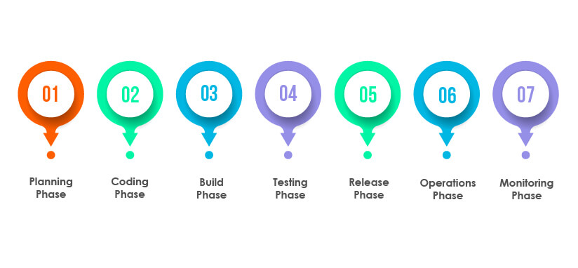 Role of security testing in DevOps