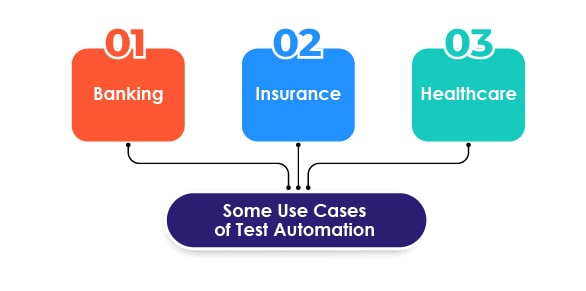 test automation use cases