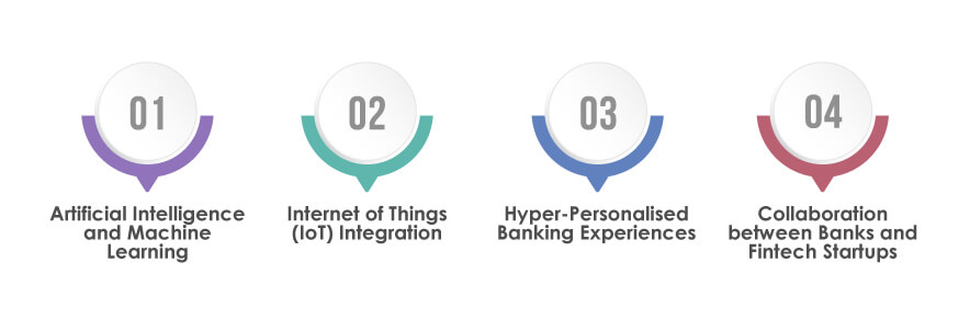 The Future of Digital Banking