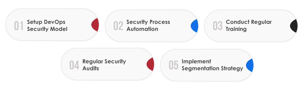 DevSecOps Best Practices