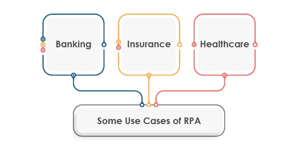 rpa use cases