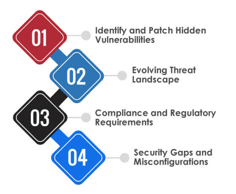 CTEM for businesses