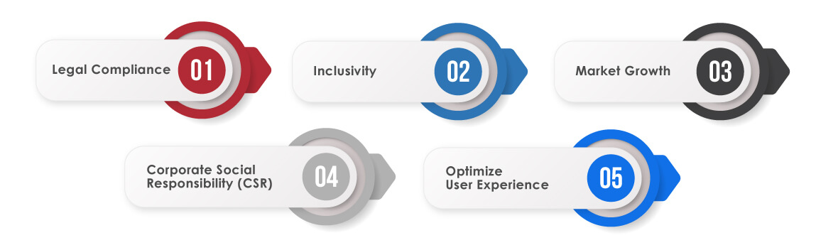 Why Hardware Accessibility Testing