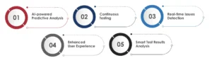 benefits of using AI in performance testing
