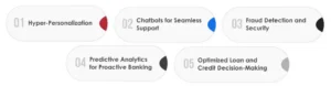 5 Ways AI is Transforming Banking Experiences in Banking