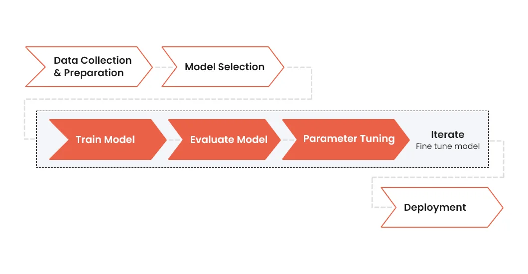 AI-ML