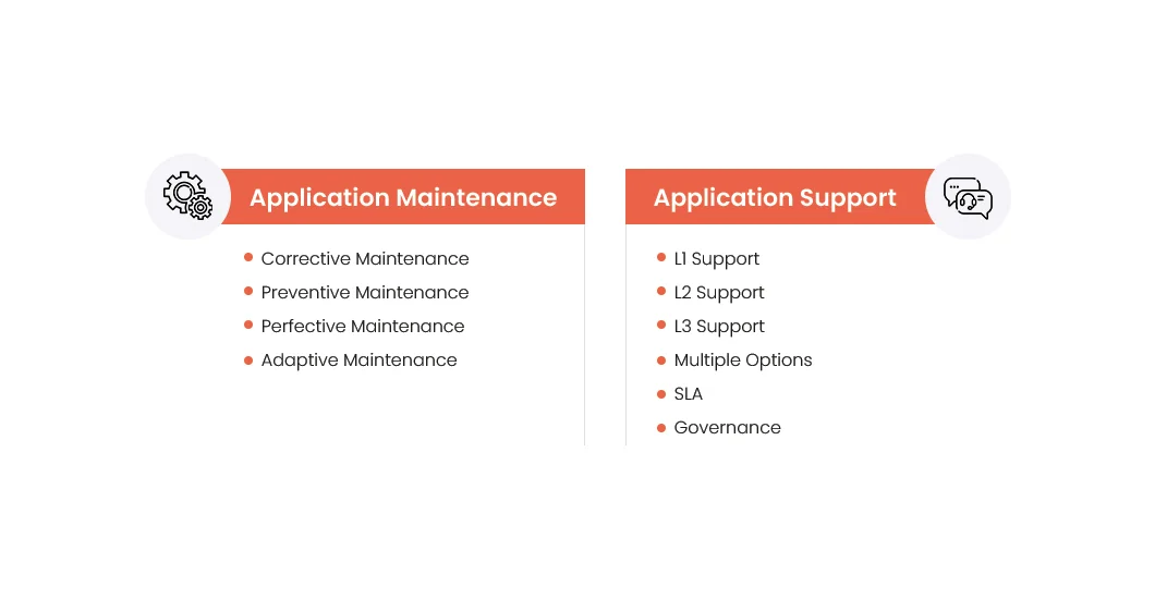 Transition Application Maintenance & Support