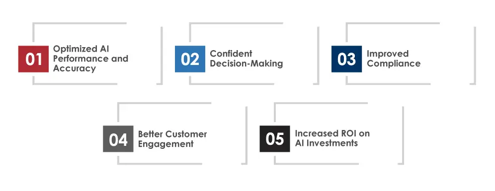 Business Benefits of Strong Data Quality for AI