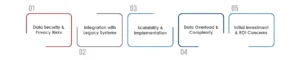 Challenges & Considerations in IoT Predictive Maintenance