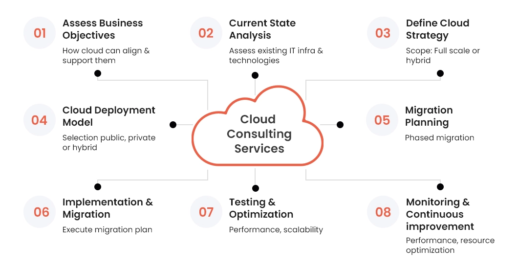 cloud-consulting-services