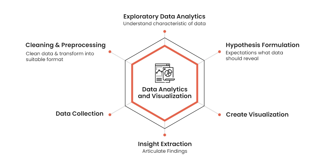 Data-Analytics-and-visualization