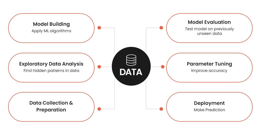 Data-Science-and-Analytics