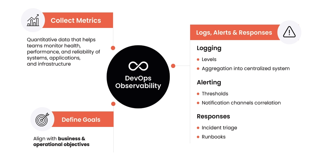 Devops-observability-
