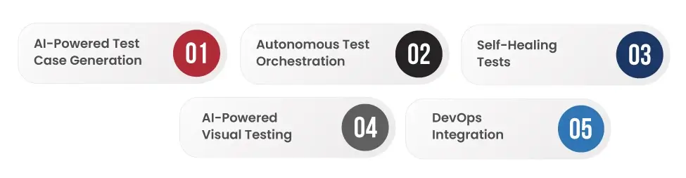 AI-driven Autonomous Testing in Software Quality Assurance