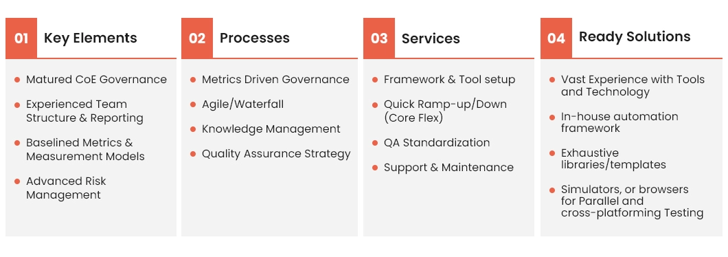 TCoE Setup Services