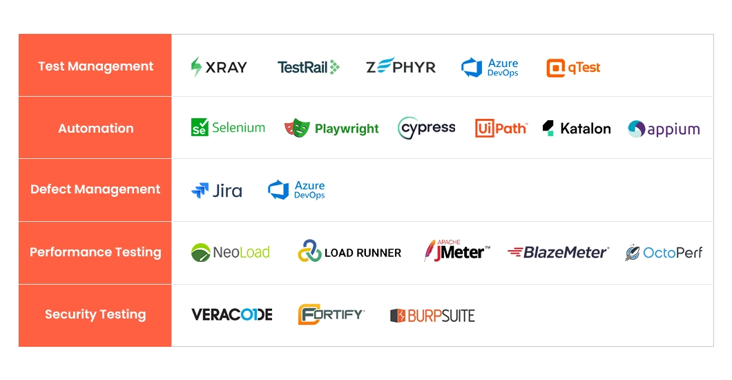 TCoE Tools