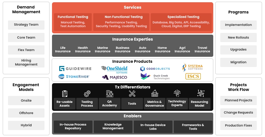 Test Center of Excellence