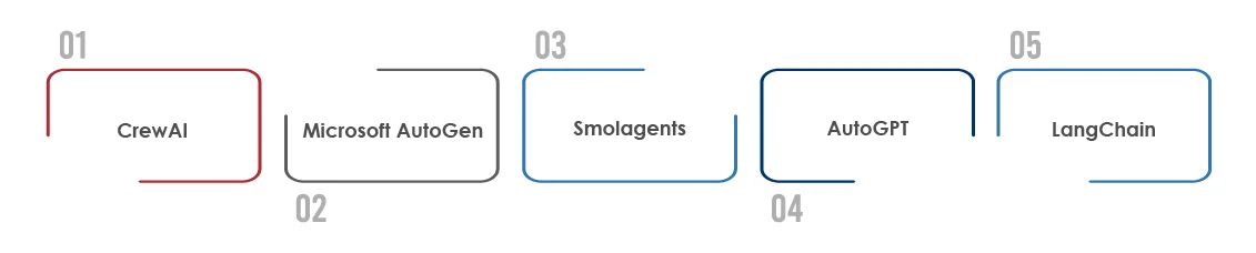 Top Agentic AI Frameworks
