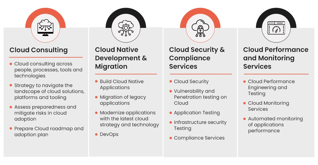 cloud consulting services