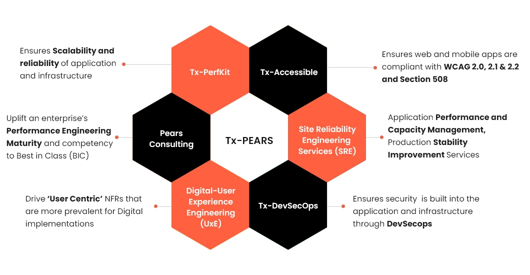 Tx Pears Framework