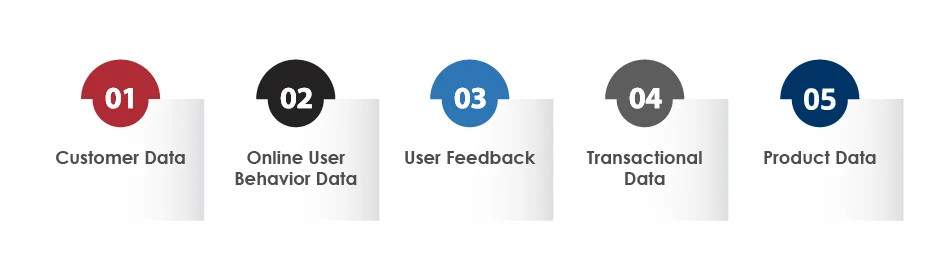 retail analytics